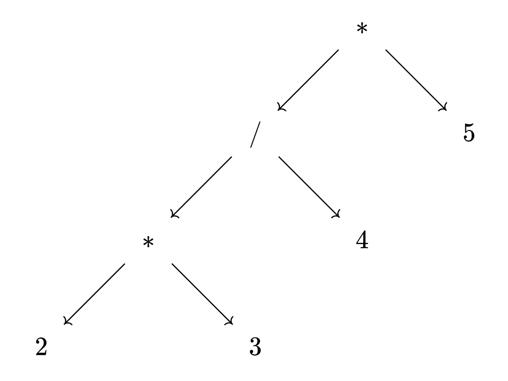 AST of 2 * 3 / 4 * 5